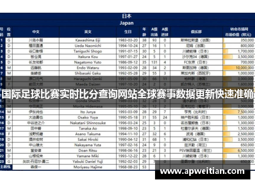 国际足球比赛实时比分查询网站全球赛事数据更新快速准确